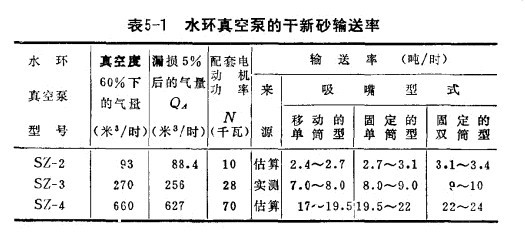 ˮ�h(hu��n)��ձõĸ���ɰݔ����